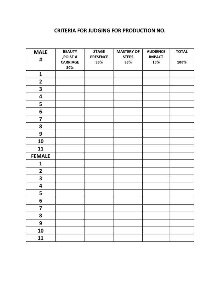 Criteria For Judging For Production No PDF