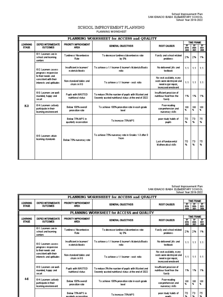 School Improvement Plan 2019-2022 | PDF | Applied Psychology | Learning