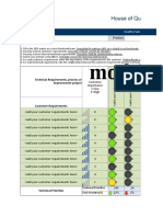 House of Quality Matrix - QFD