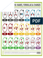 A Guide to Common Polyatomic Ions – Colour Version