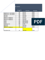 Larsen & Toubro Limited: List of Valves & Strainers - Osd Barge