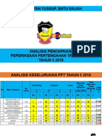 Analisis PPT Tahun 5 2018