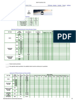 Steel Properties: Description Value Unit