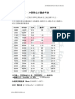 2 冷氣單位計算參考表