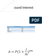 Compound Interest