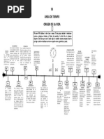 Línea de Tiempo: Teorías del Origen de la Vida | PDF | Organismos ...