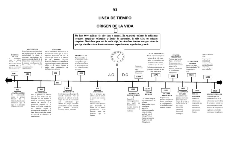Línea de Tiempo del Origen de la Vida | PDF | Abiogénesis | Sócrates