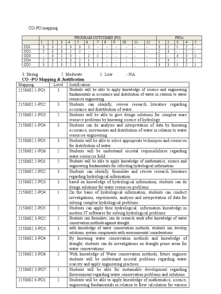 CO - PO Mapping & Justification | PDF | Flood | Hydrology