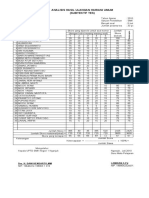 Contoh Analisis Ulangan Harian