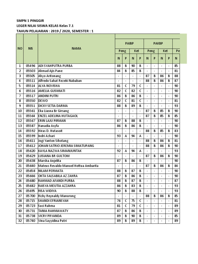 LEGER NILAI SISWA KELAS 7.1 SEMESTER 1 TAHUN PELAJARAN 2019/2020 | PDF