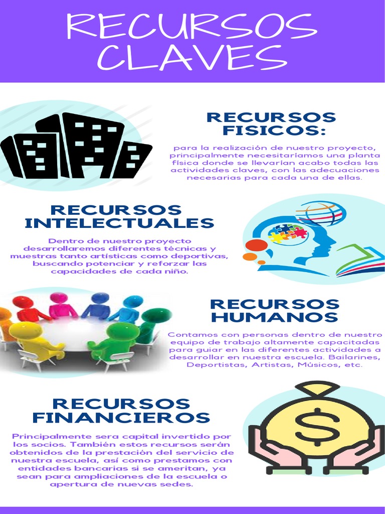 Recursos Claves PDF