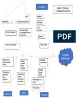 Fishbone Perodontal