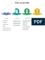 Swot Analysis: Strength