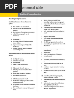 Communal Table: Reading Comprehension