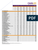 Lista de Precios Perú 2020 PDF