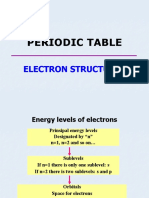 Chapter 4 (Periodic Table)