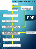 Carta Alir Pendaftaran Murid 2020