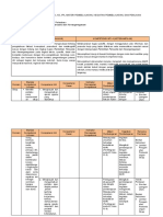 Analisis Keterkaitan SKL-KI-KD-Materi Pembelajaran