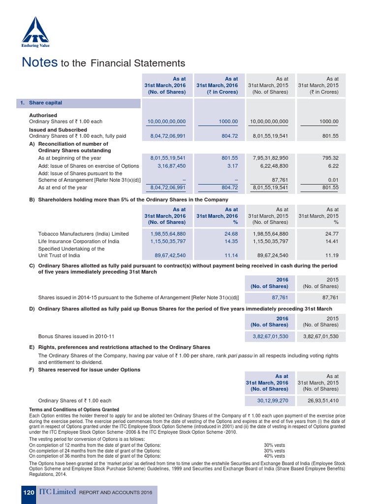 ITC Notes PDF | Download Free PDF | Option (Finance) | Stocks