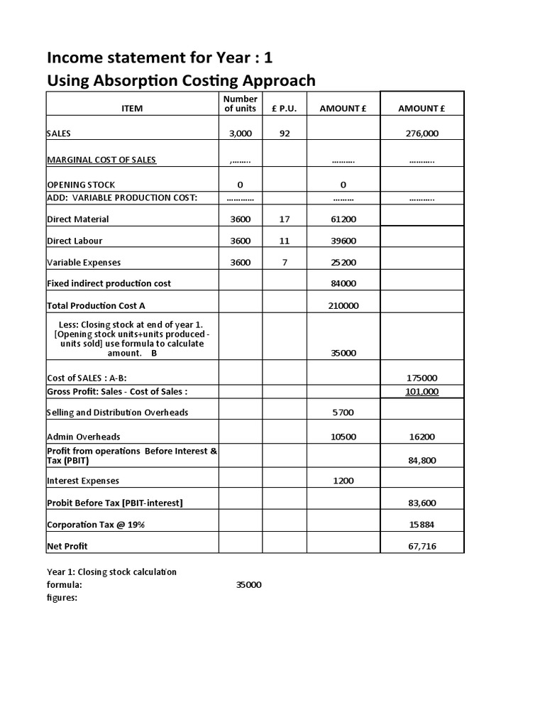 Absorption Costing Income Statement Analysis | PDF | Cost Of Goods Sold ...