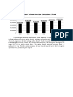 Philippines Carbon Dioxide Emissions Chart