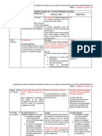 Revised PPSA V. Chattel Mortgage, Pledge, Preference of Credit 