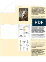 Tabla Comparativa