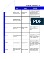 Anexo 3 Matriz de Peligros