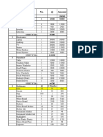 SIP Breakdown