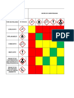 Matriz de Compatibilidad