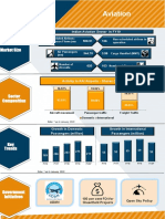 Aviation Infographic March 2020