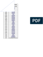 Reinforcemnt Schedule: Bark Mark Bar Dia. at Spacing