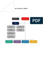 Organigrama de Una Oficina de Compras