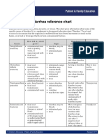 diarrhea-reference-chart.pdf