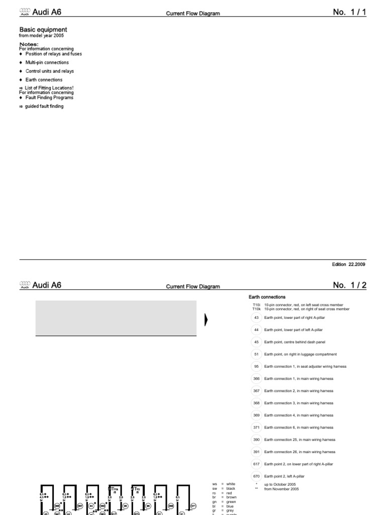 Basic Equipment From Model Year 2005 PDF PDF Automotive