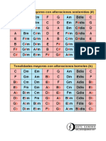 03. Tabla de Tonalidades