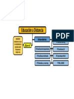 Educacion A Distancia PDF