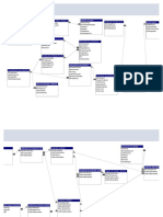 Domingo, 7 de Junio de 2020: Relaciones Existentes en Ads