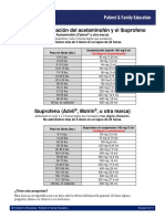 Acetaminophen Ibuprofen Dosage Chart (Spanish)