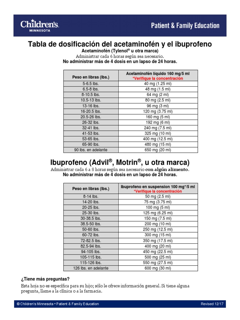 Acetaminophen Ibuprofen Dosage Chart (Spanish) PDF El manejo del