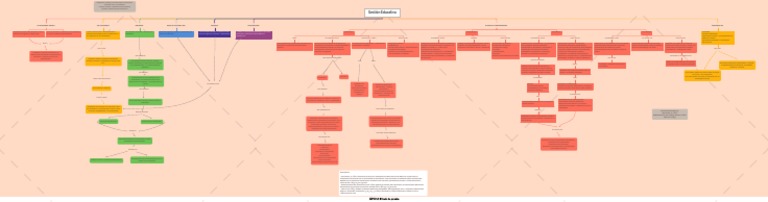 Mapa Conceptual Gestión Educativa | PDF | Planificación | Evaluación