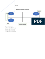 Tugas Segmentasi Pelanggan