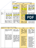 Rúbrica Secundaria Evaluación de Desempeño