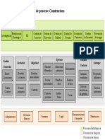 Mapa de Procesos Constructora