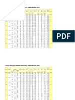 Carbon, Alloy and Stainless Steel Pipes Dimensions and Specifications