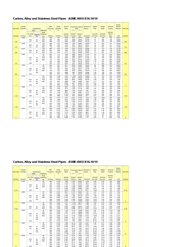 Carbon, Alloy and Stainless Steel Pipes ASME/ANSI B36.10/19 PDF