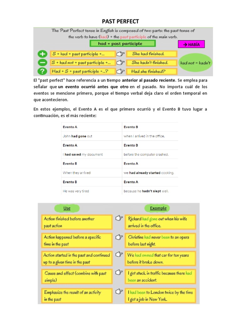 Past Perfect Tense | PDF
