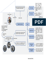 IO Mapa Conceptual