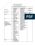 Jadual Bertugas Guru 18 Jun 2020