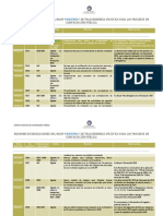 Resoluciones Vigentes Hasta El Agosto de 2013 PDF